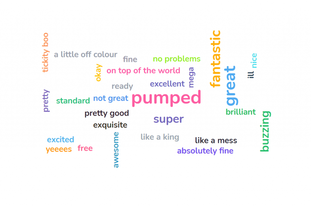 a word cloud with words relating to how someone is feeling.
