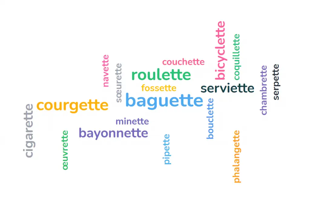 Una nube de palabras colaborativas que muestra palabras en francés que terminan en 'ette'.