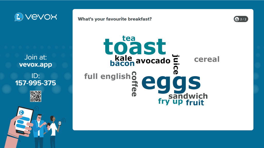 Een tag cloud op Vevox met antwoorden op de vraag 'wat is je favoriete ontbijt?'