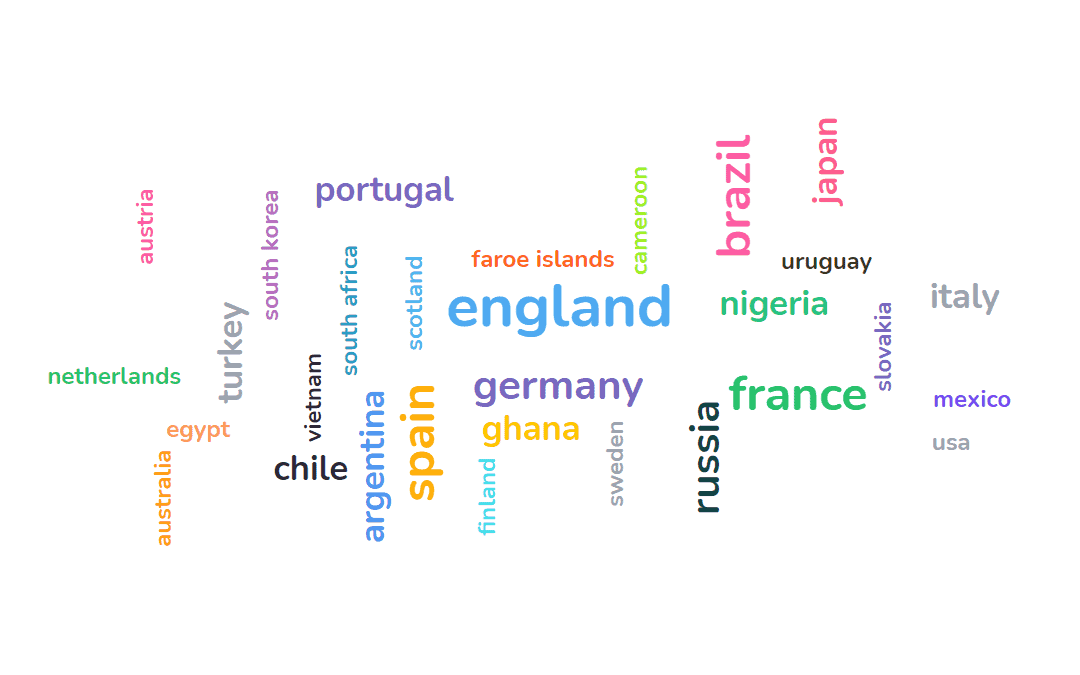 Un nuage de mots collaboratif montrant les noms de pays