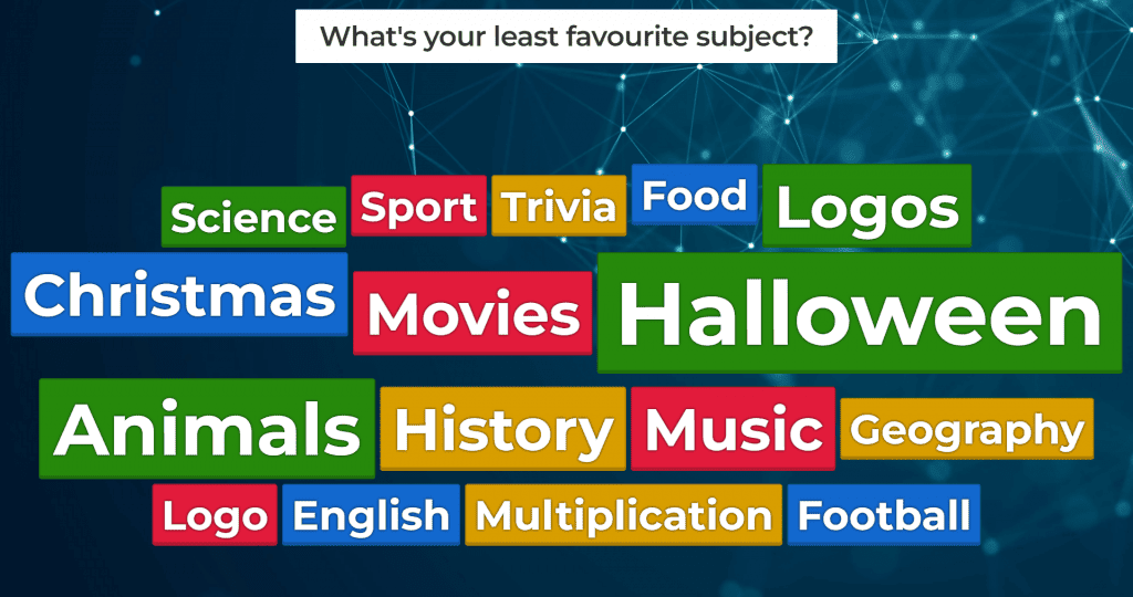 Адказы на пытанне аб Kahoot.