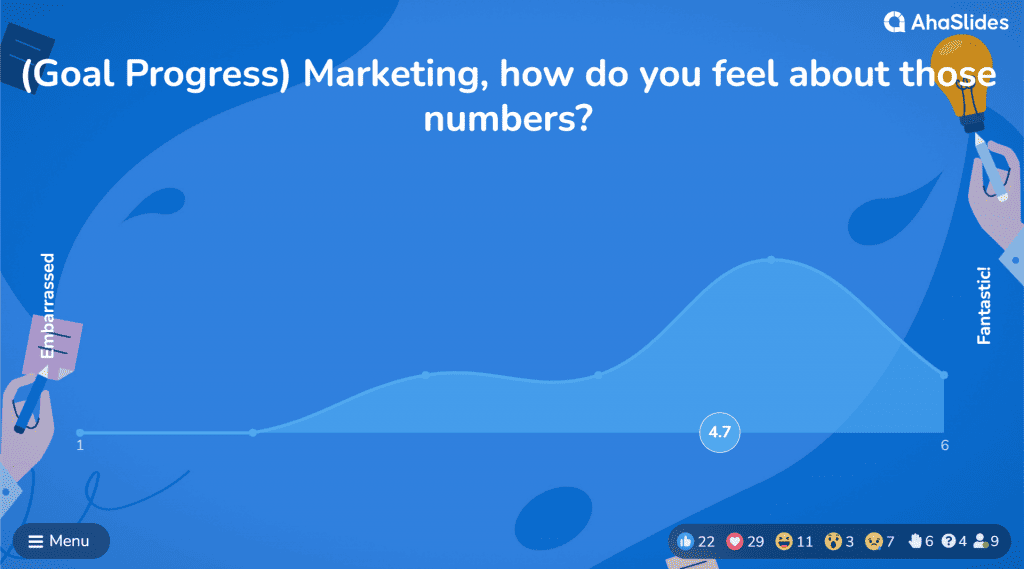 Verwenden Sie eine Skalenfolie, um zu fragen, wie das Marketing mit seinen Zahlen umgeht