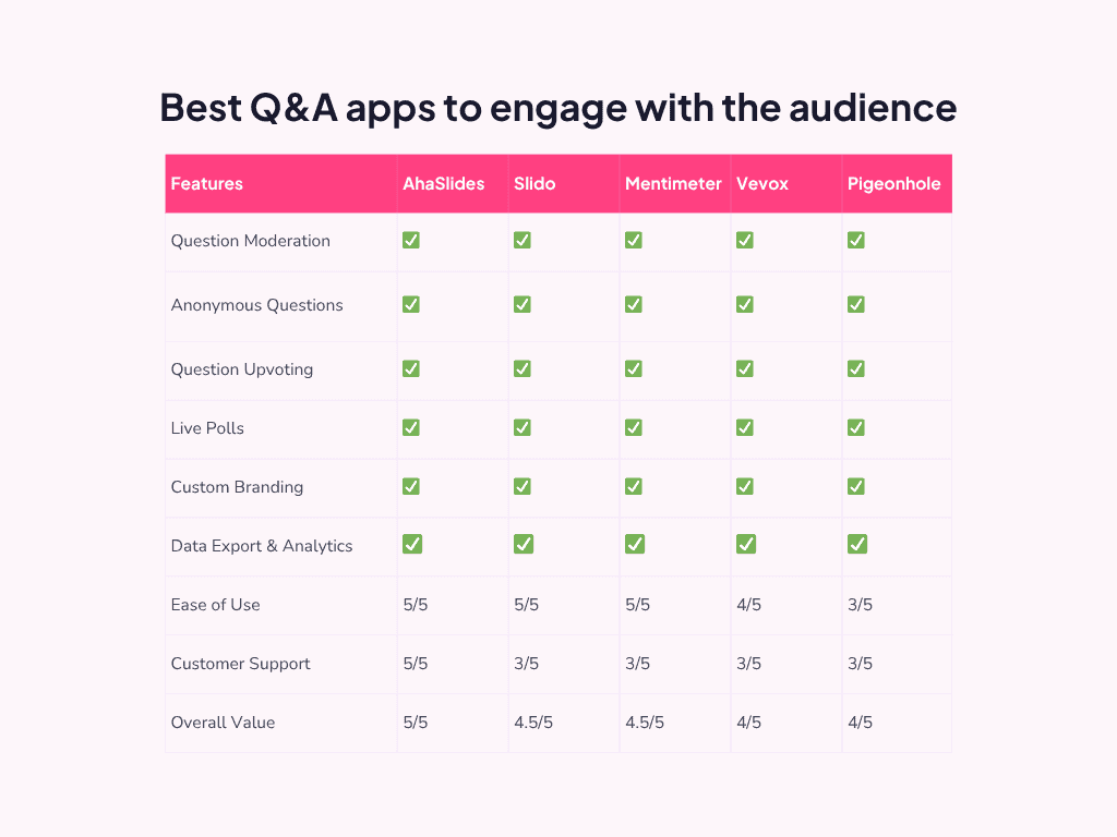 tabella comparativa delle migliori app di domande e risposte