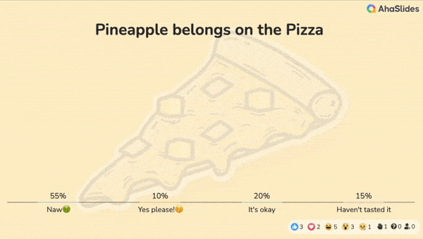 Anketa uživo za korištenje u Zoom igrama za odrasle