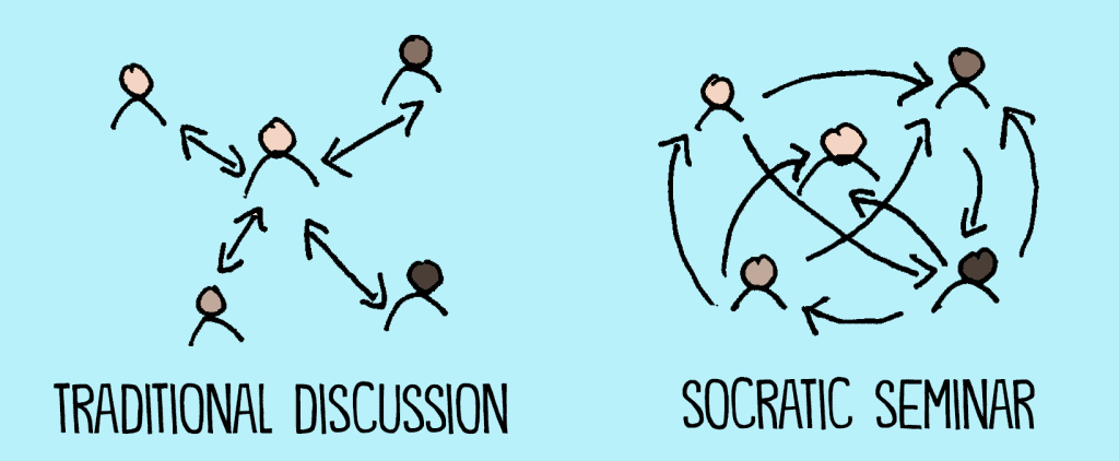o infografică care ilustrează diferențele dintre discuția tradițională și seminarul socratic