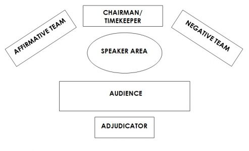 the layout of a debate room setup