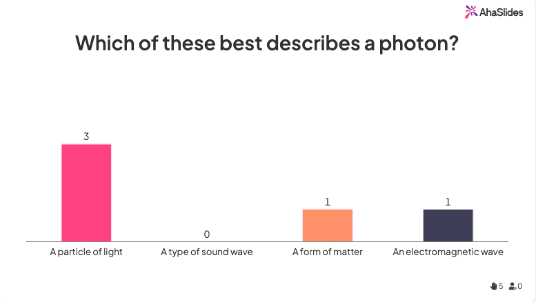 sondaj live pentru verificarea înțelegerii