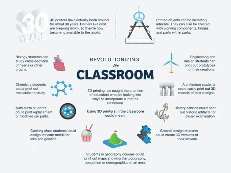 Picture of 3D printing ideas used as innovative teaching methods