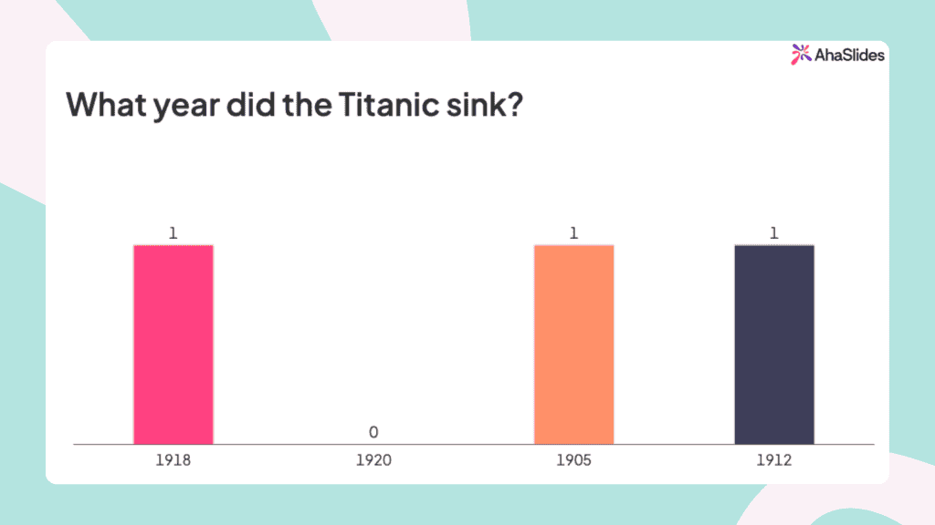 Ahaslides es una plataforma de cuestionarios en línea para la creación de cursos.