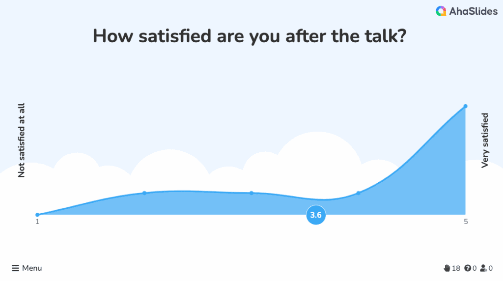 A rating scale being used for post event survey questions, courtesy of AhaSlides