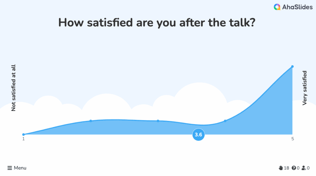 Use a feedback tool such as AhaSlides to collect the audience's sentiment right away.