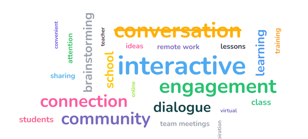 An image of the completed word cloud on AhaSlides | interactive slideshow