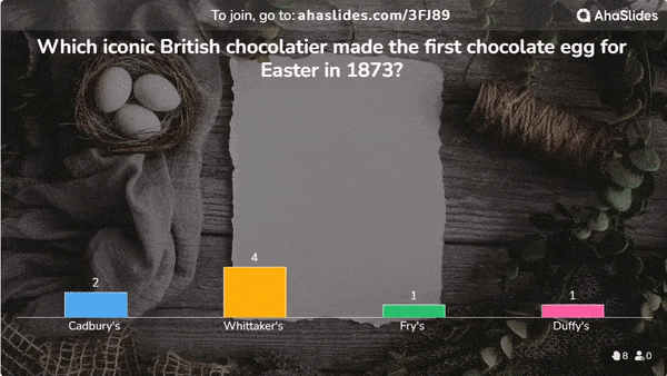 gif of a question in the Easter quiz on AhaSlides