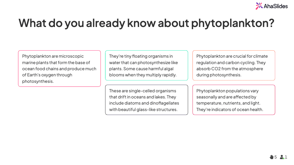 ವಿದ್ಯಾರ್ಥಿಗಳ ಉತ್ತರಗಳನ್ನು ಹೊಂದಿರುವ ಮುಕ್ತ-ಮುಕ್ತ ಸ್ಲೈಡ್.
