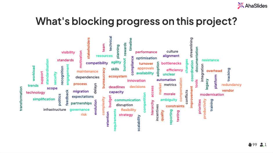 open-ended question word cloud