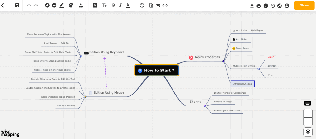 Screenshot sa gamit sa brainstorming sa WiseMapping