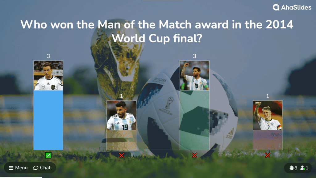 A question from the AhaSlides multiple choice football quiz about the man of the match in the 2014 world cup final