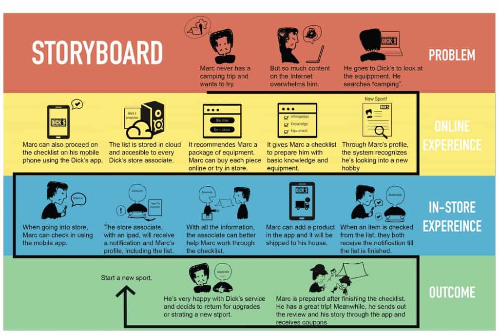 Image of a storyboard