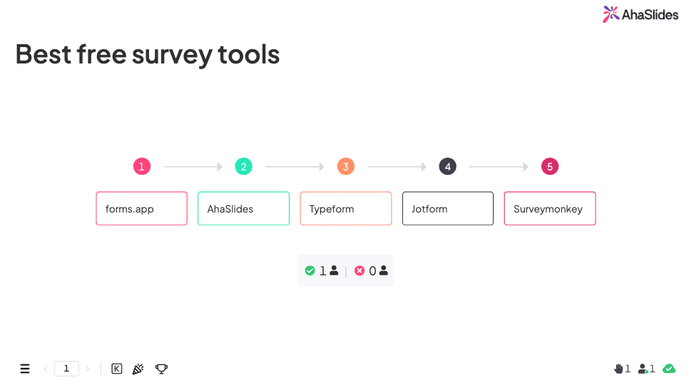 instrumente gratuite de top pentru sondaje - platforme gratuite pentru sondaje
