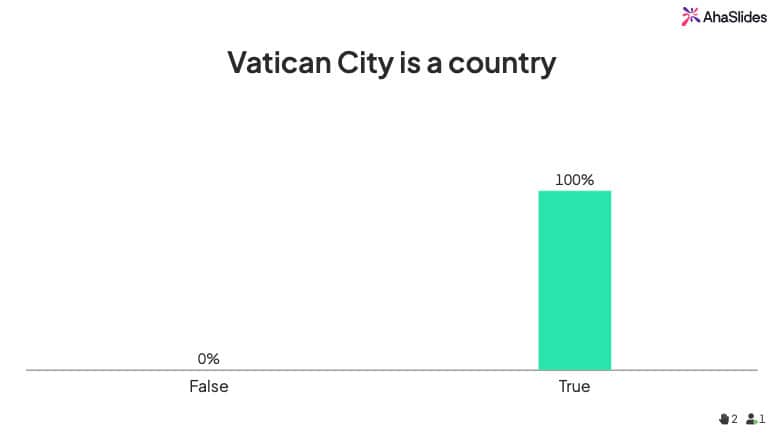 Quiz vrai ou faux d'ahaslides