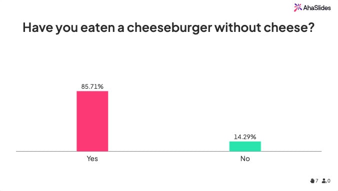 yes or no survey question