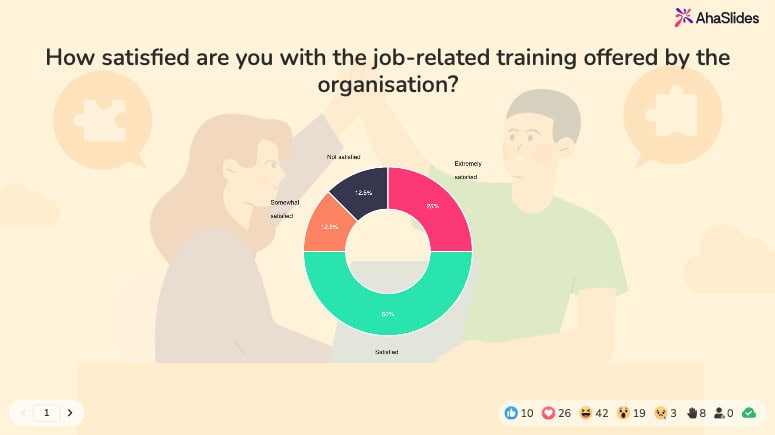 команданың қатысуына сауалнама