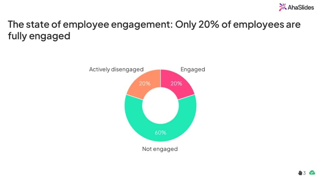 the state of employee engagement