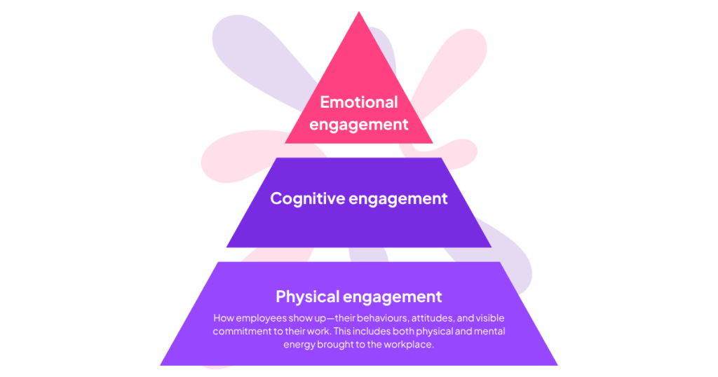 3 Dimensions of Employee Engagement