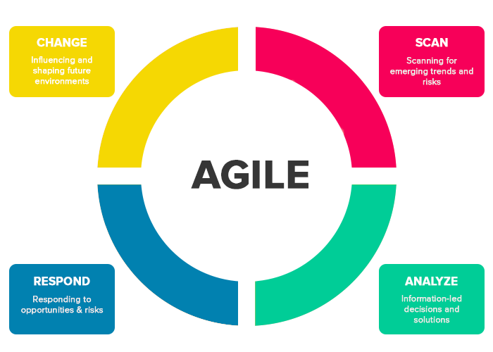 Continuous Improvement Examples