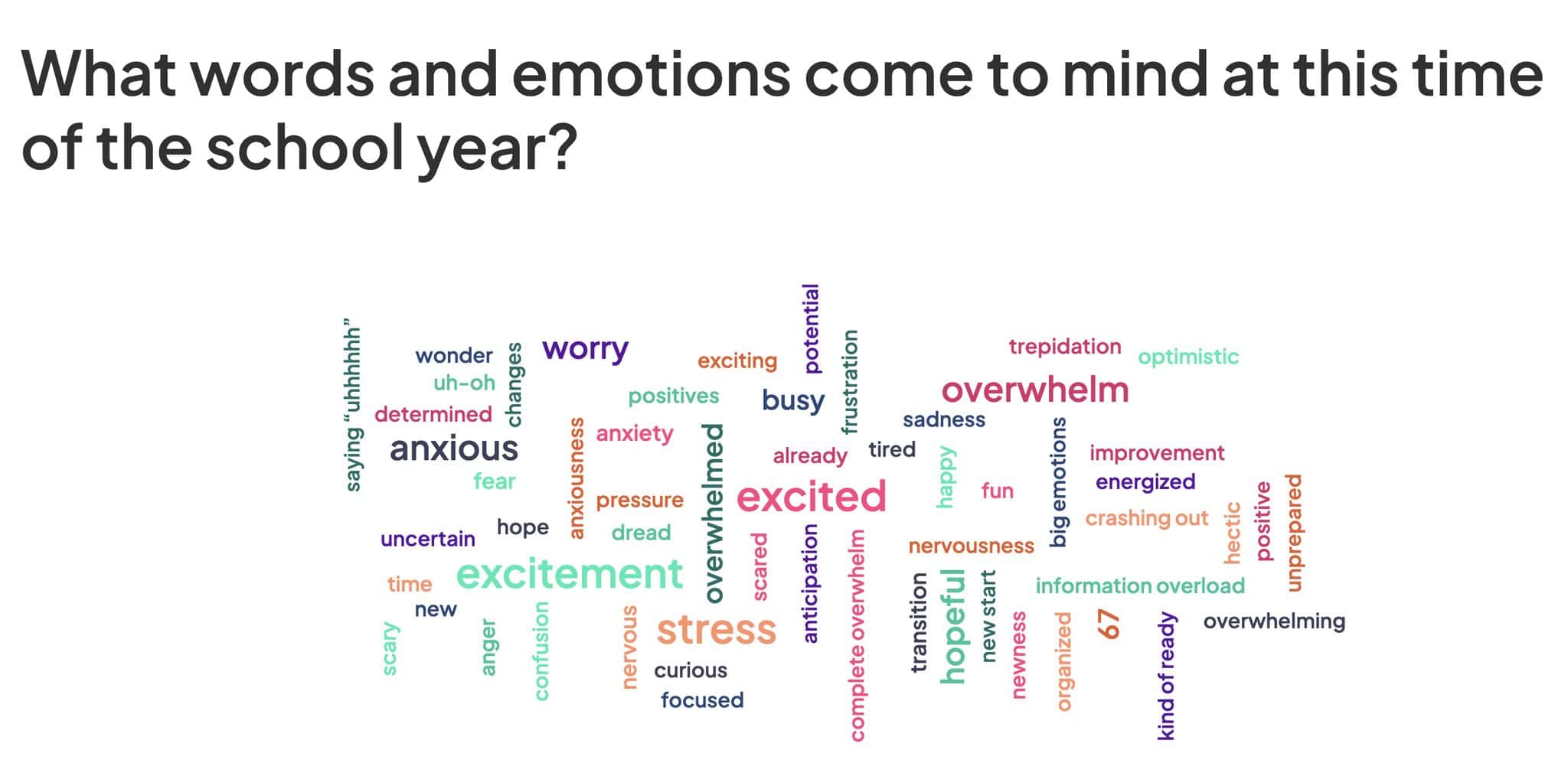 a word cloud poll from AhaSlides client