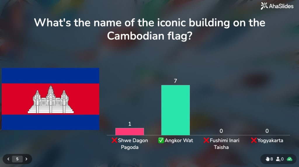 qüestionari de pub amb bandera