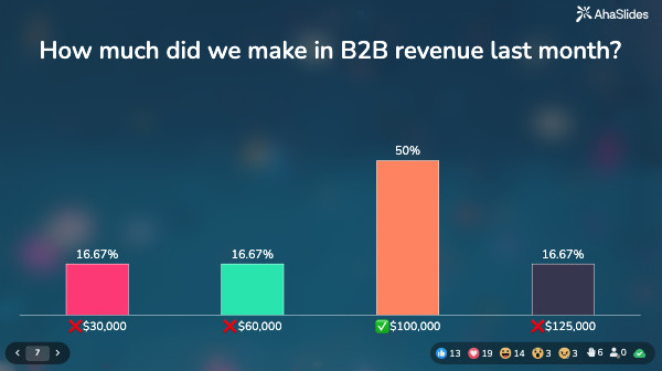a poll made on AhaSlides
