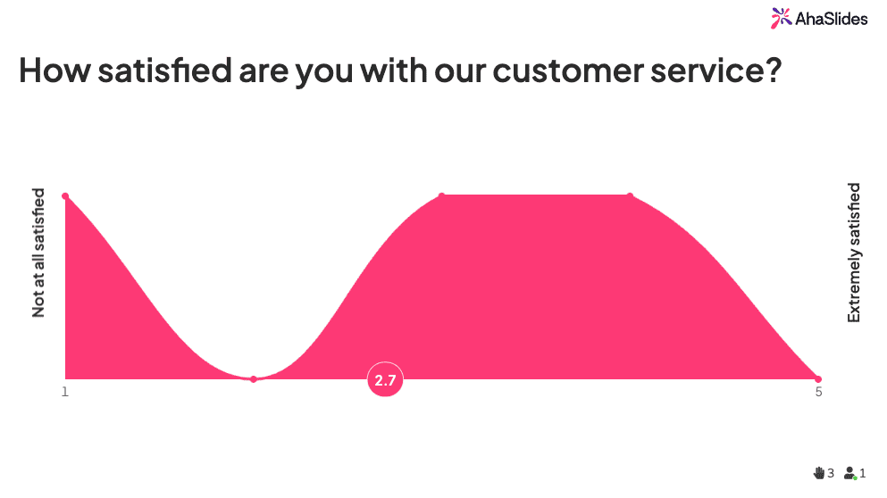 likert scale question