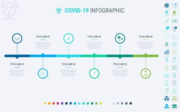 a presentation timeline