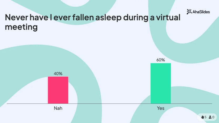 never have I ever question