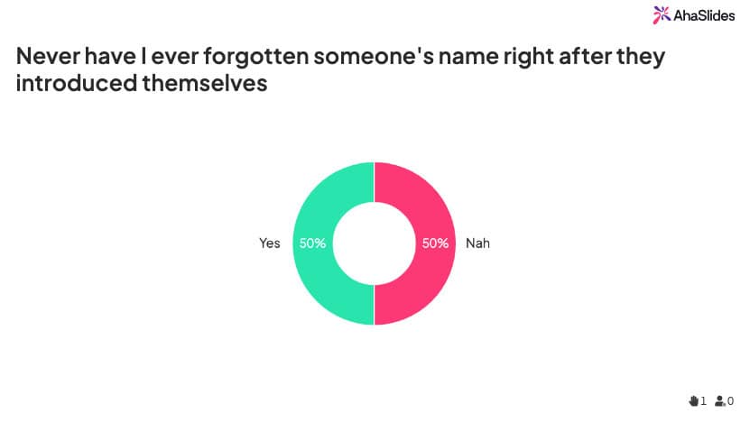 a poll on never have I ever question