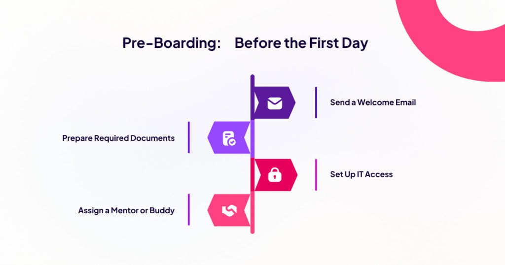 sample creative presentation ideas