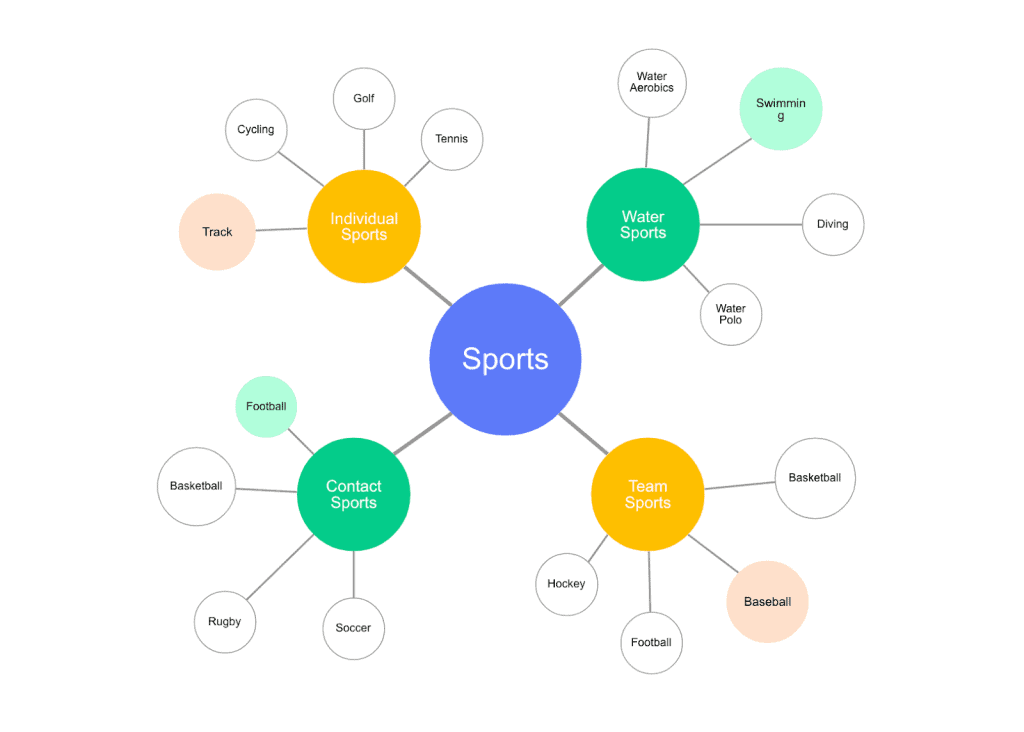 Mind Mapping Brainstorming