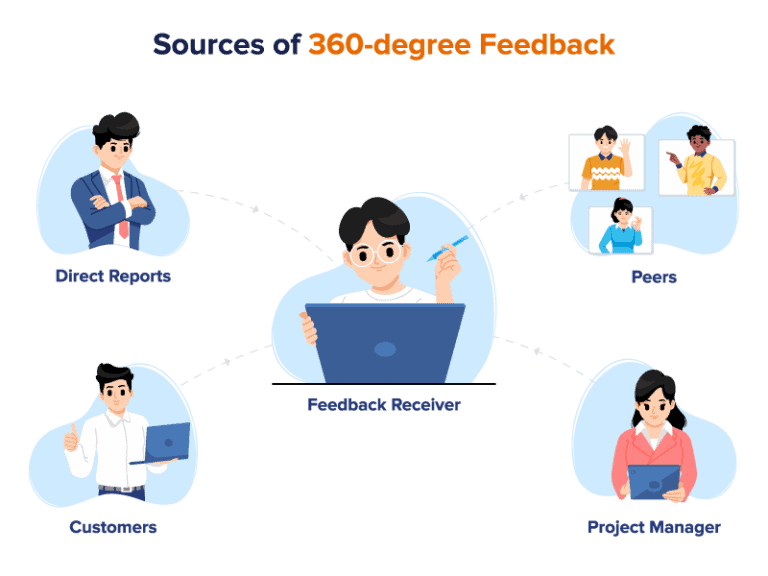 360 30 2025 AhaSlides 360-30-2025-ahaslides