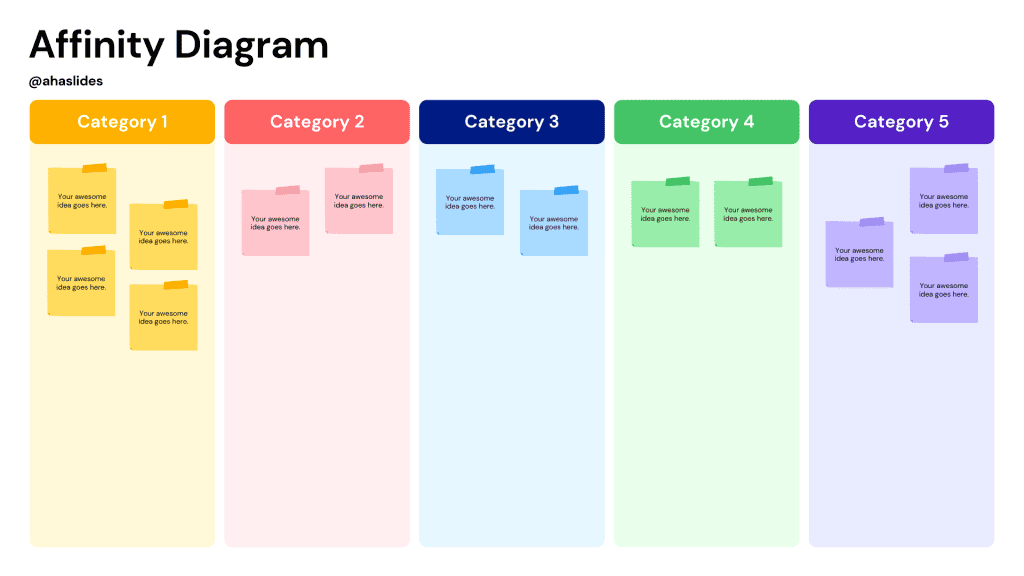 problem solving techniques affinity diagram