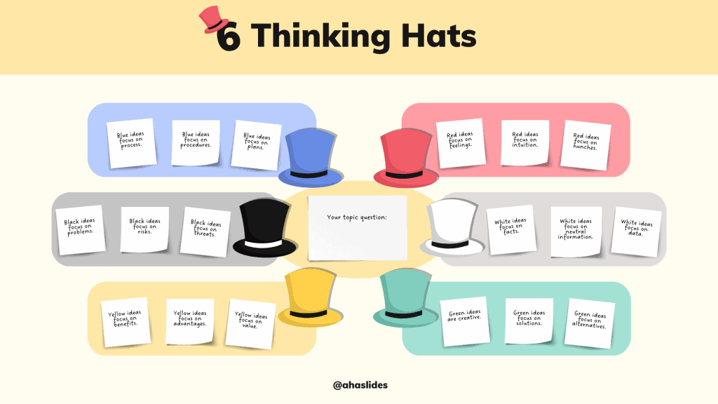 seis chapéus de pensamento | AhaSlides