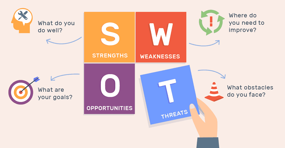 Eksempler på SWOT-analyse