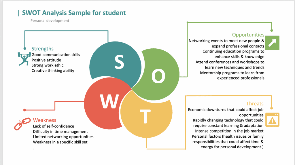 SWOT विश्लेषण उदाहरणे