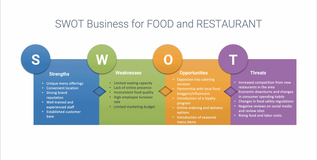 Contoh analisis SWOT