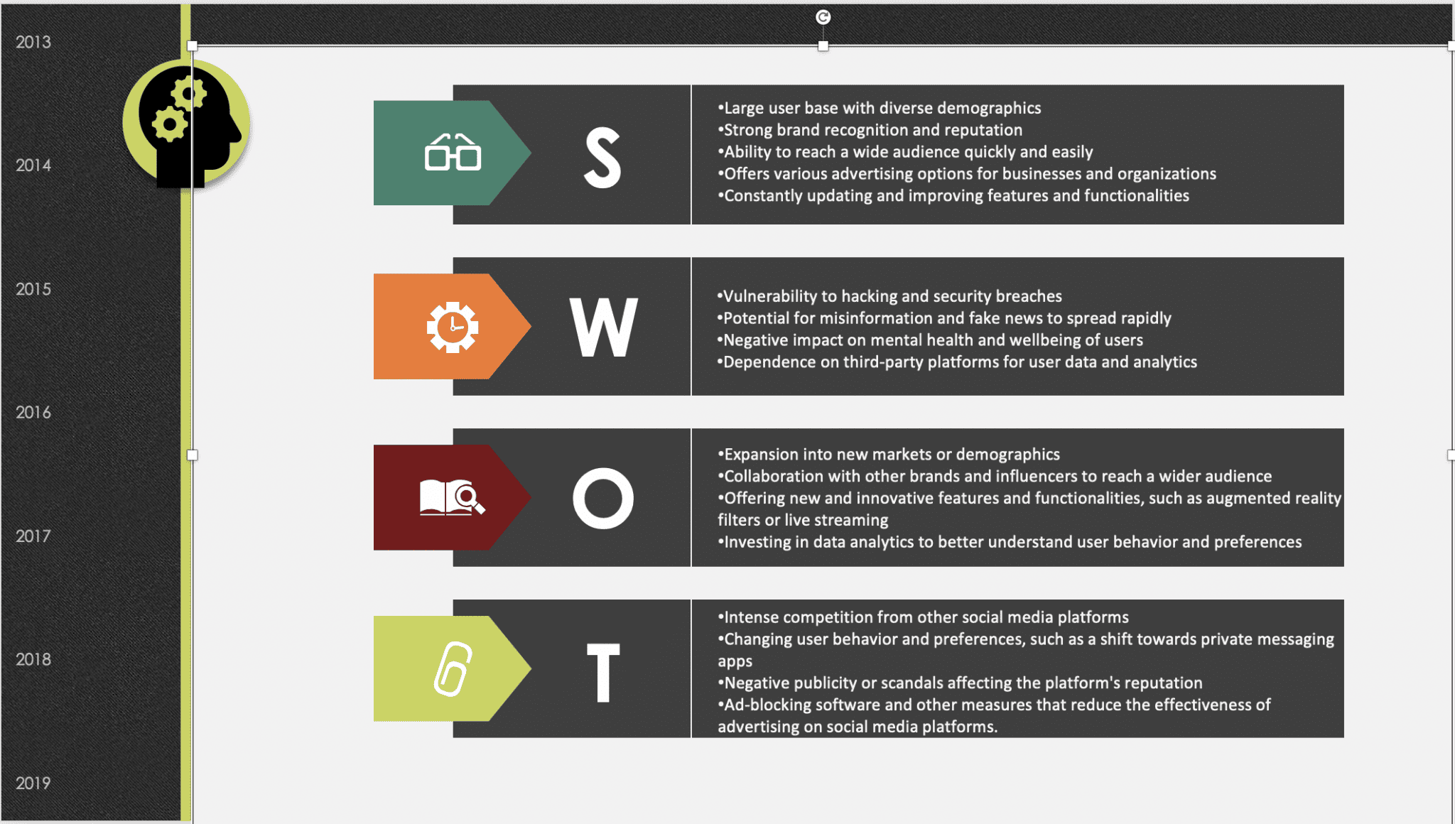En yi SWOT Analizi rnekleri Nedir Ve 2025 te Nas l Uygulan r 