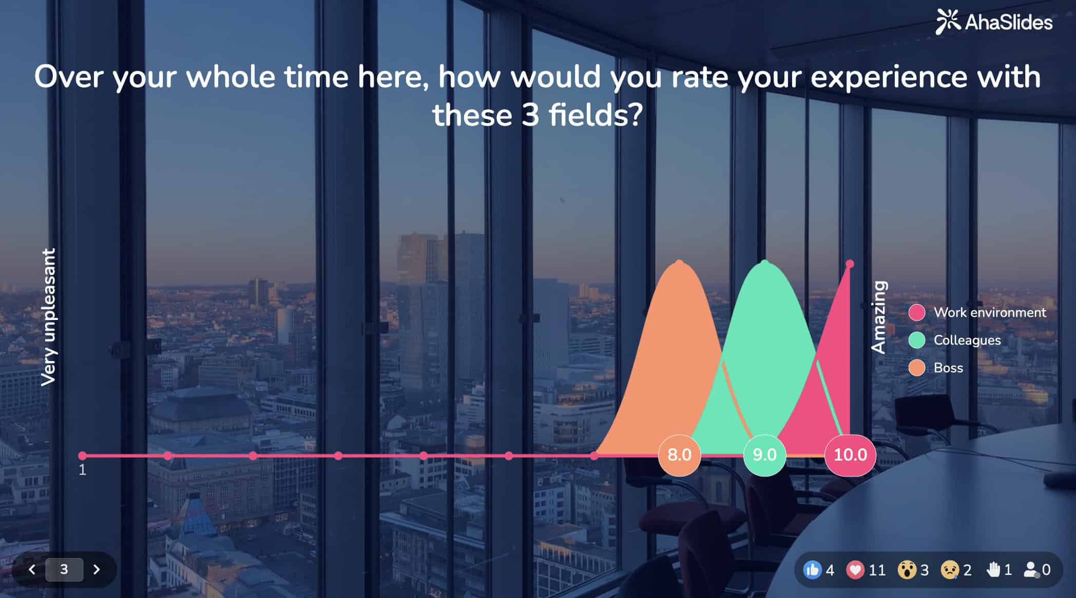 çalışan işten ayrılma anketi
