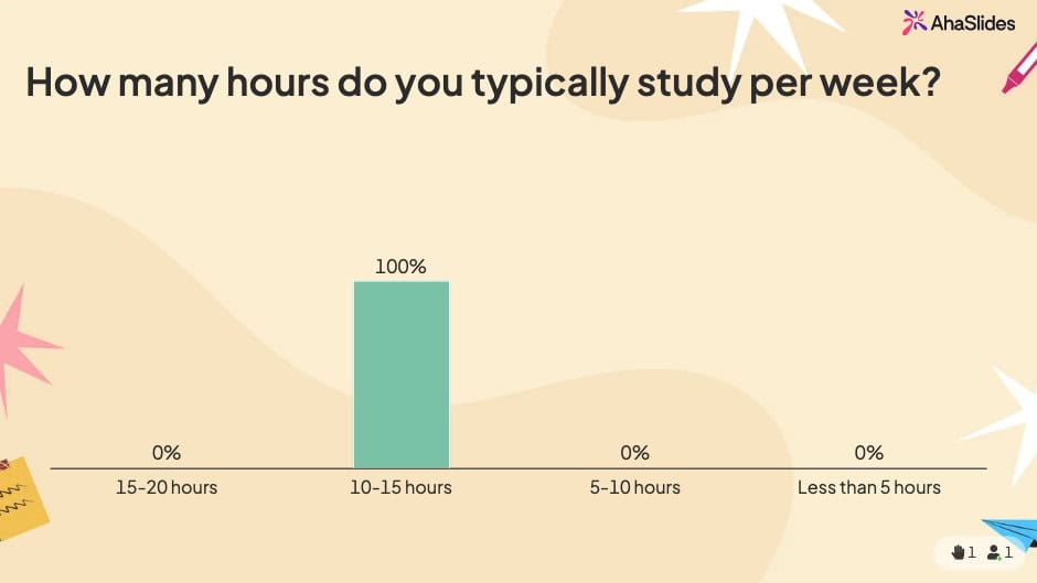 একাডেমিক পারফর্মেন্স জরিপ