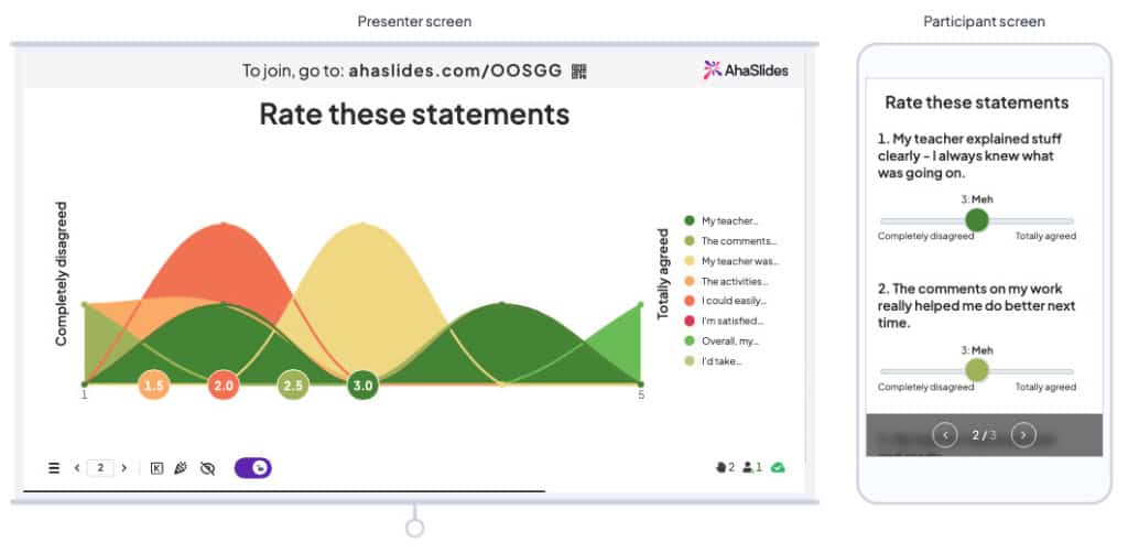 উপস্থাপক স্ক্রিন এবং অংশগ্রহণকারী স্ক্রিন প্রদর্শনকারী আহস্লাইডস শ্রেণীকক্ষ জরিপ