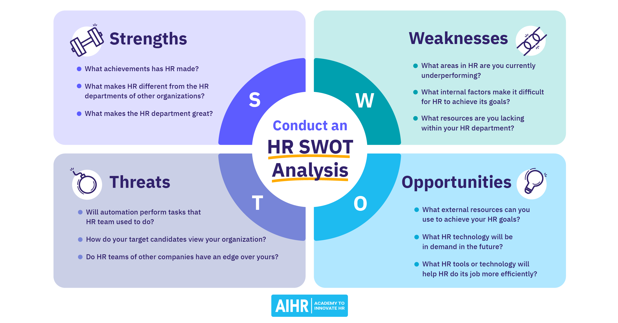 Best SWOT Analysis Examples Quid Sit Quomodo Exercere In 2024   Conduct An Hr Swot Analysis Social.webp