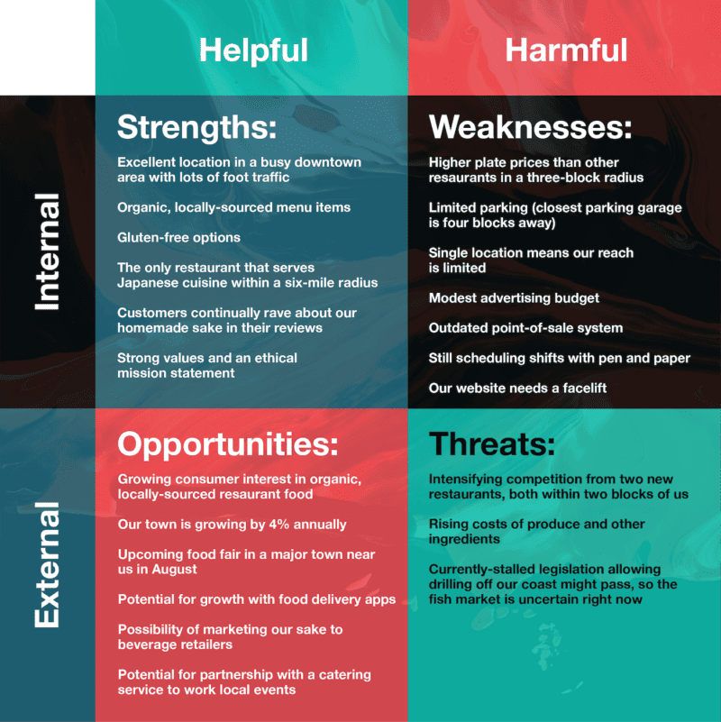 swot analysis example restaurant